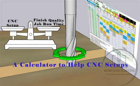 cnc wood cutting speed calculator